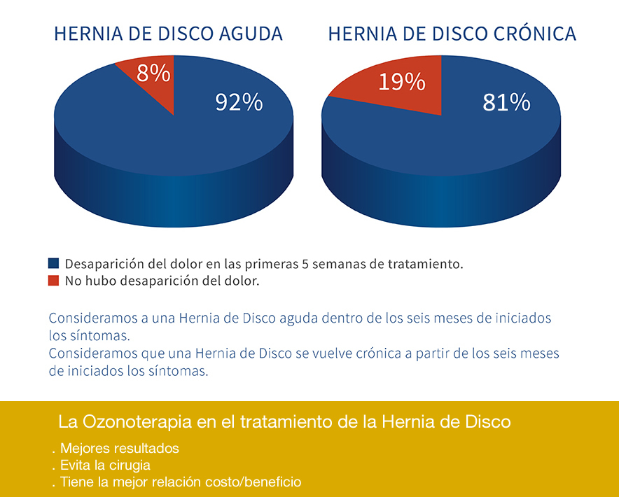 Cuadro Estadístico IAOT